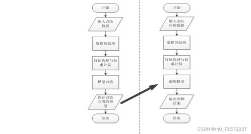 毕业设计 面向金融领域的实体关系抽取系统设计与实现 源码 论文