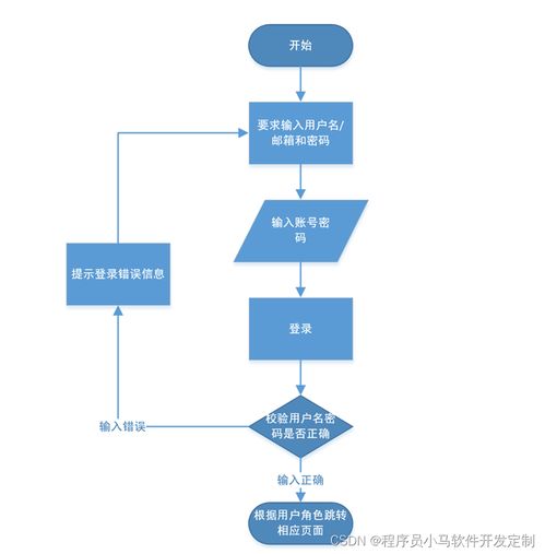 基于javaweb springboot的博客管理系统平台设计 毕业论文 项目源码及数据库文件