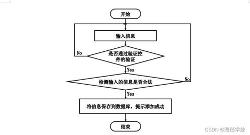 计算机毕业设计springboot的乡村人口管理系统的设计与实现9179l9