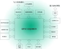 基于sopc技术的epa现场控制器的设计