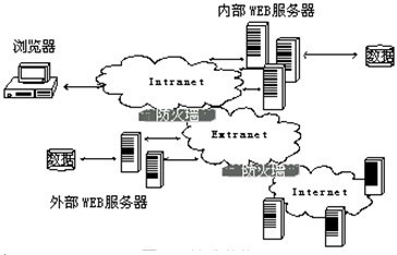 无标题文档