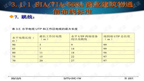 网络系统集成与工程设计3