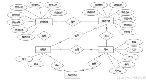 springboot校园网络通信系统 计算机毕业设计源码01829