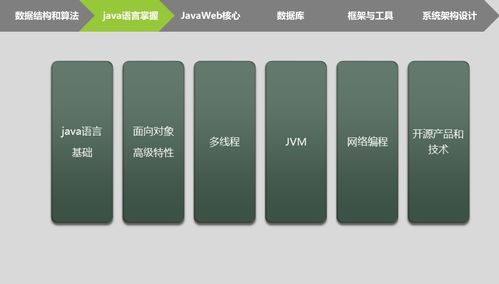 爆赞,java后端开发路线 后端开发发展路线 java烟雨的博客 csdn博客