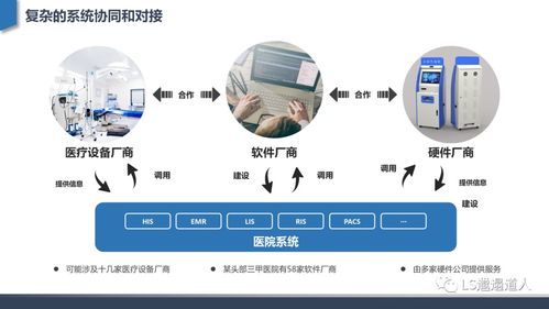 从互联网医院发展建设到核心功能设计 深度行业分析