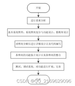 springboot 个人网盘 92922 免费领源码 附论文 可做计算机毕业设计java php 爬虫 app 小程序 c c python 数据可视化 大数据 文案