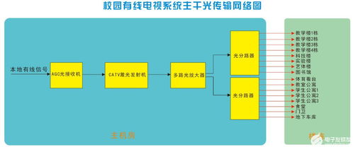 校园有线电视系统设计方案