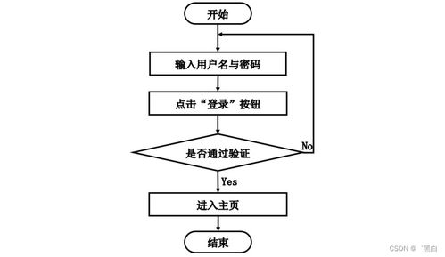 计算机毕业设计springboot vue的健身房会员系统的设计与实现t5a239