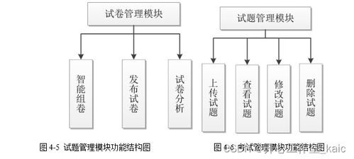 基于知识图谱的个性化学习资源推荐系统的设计与实现 论文 源码 kaic